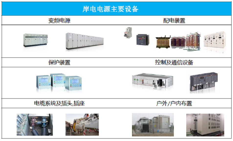 對(duì)港口碼頭船舶岸電系統(tǒng)創(chuàng)統(tǒng)方案1.png 對(duì)港口碼頭船舶岸電系統(tǒng)創(chuàng)統(tǒng)方案1.png